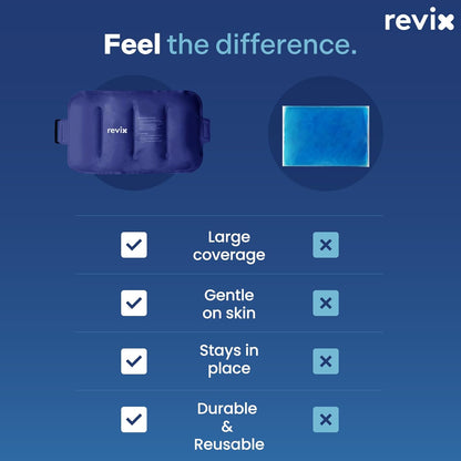 Ice Pack for Injuries Reusable Gel for Lower Back & Shoulder, Navy